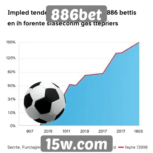 Tendências de apostas em 886bet para o futuro próximo